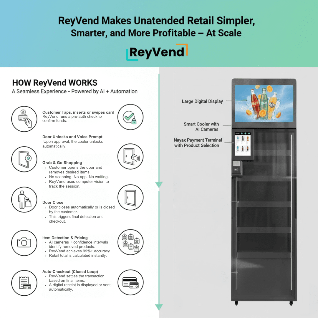 How Do AI Vending Machines Work?